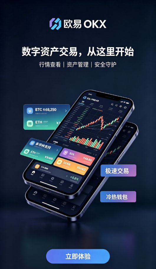 欧交易所app官网安卓行情分析与交易操作配图